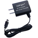 Ac Adapter Usb Dc Cable For Skullcandy Stomp Wireless Bluetooth Party Speaker. Fixed Price $17.99.