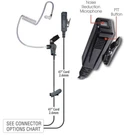 Director Earpiece Noise Reducing For Motorola CP100D CP200D PR400 CT450 R2 Maxon. Fixed Price $45.00.
